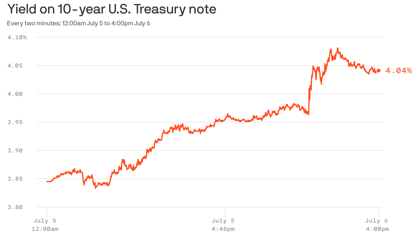 why-the-adp-jobs-report-is-moving-markets