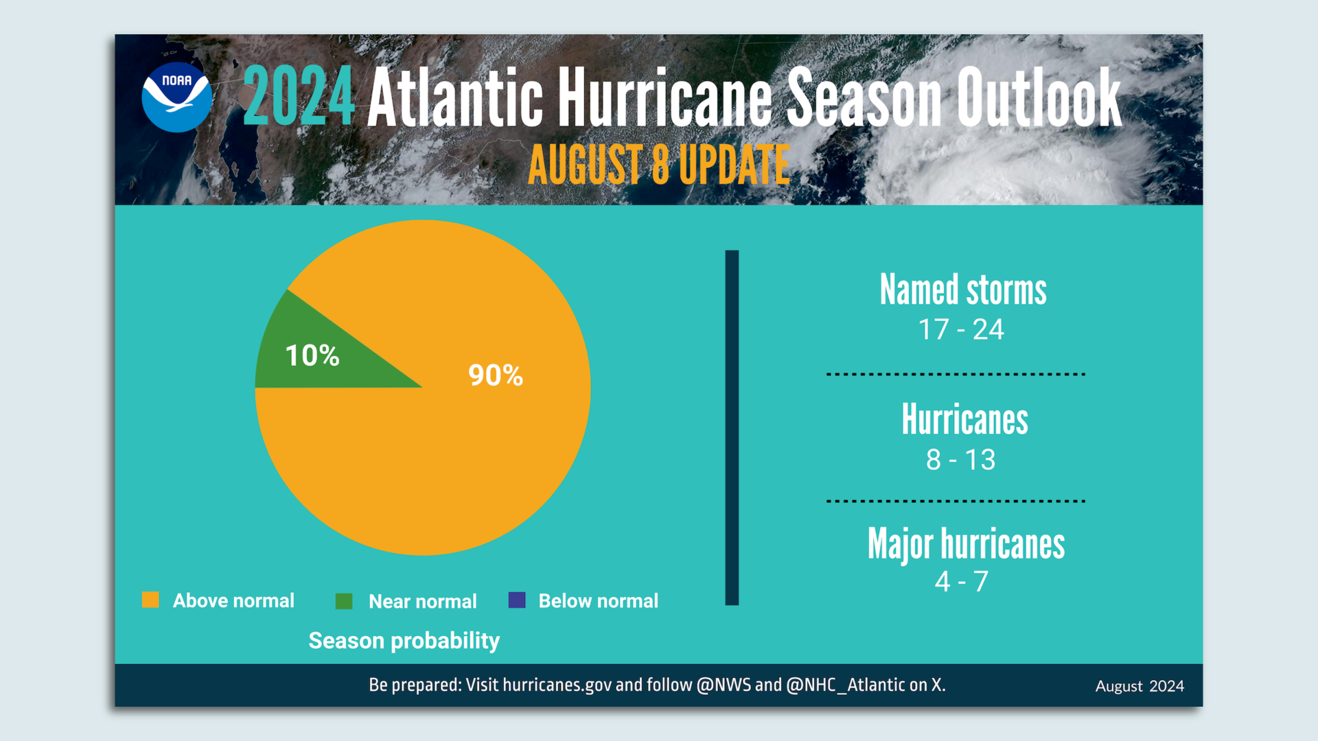Graphic on NOAA's hurricane season forecast