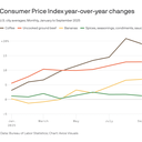 Tariff relief at the grocery store