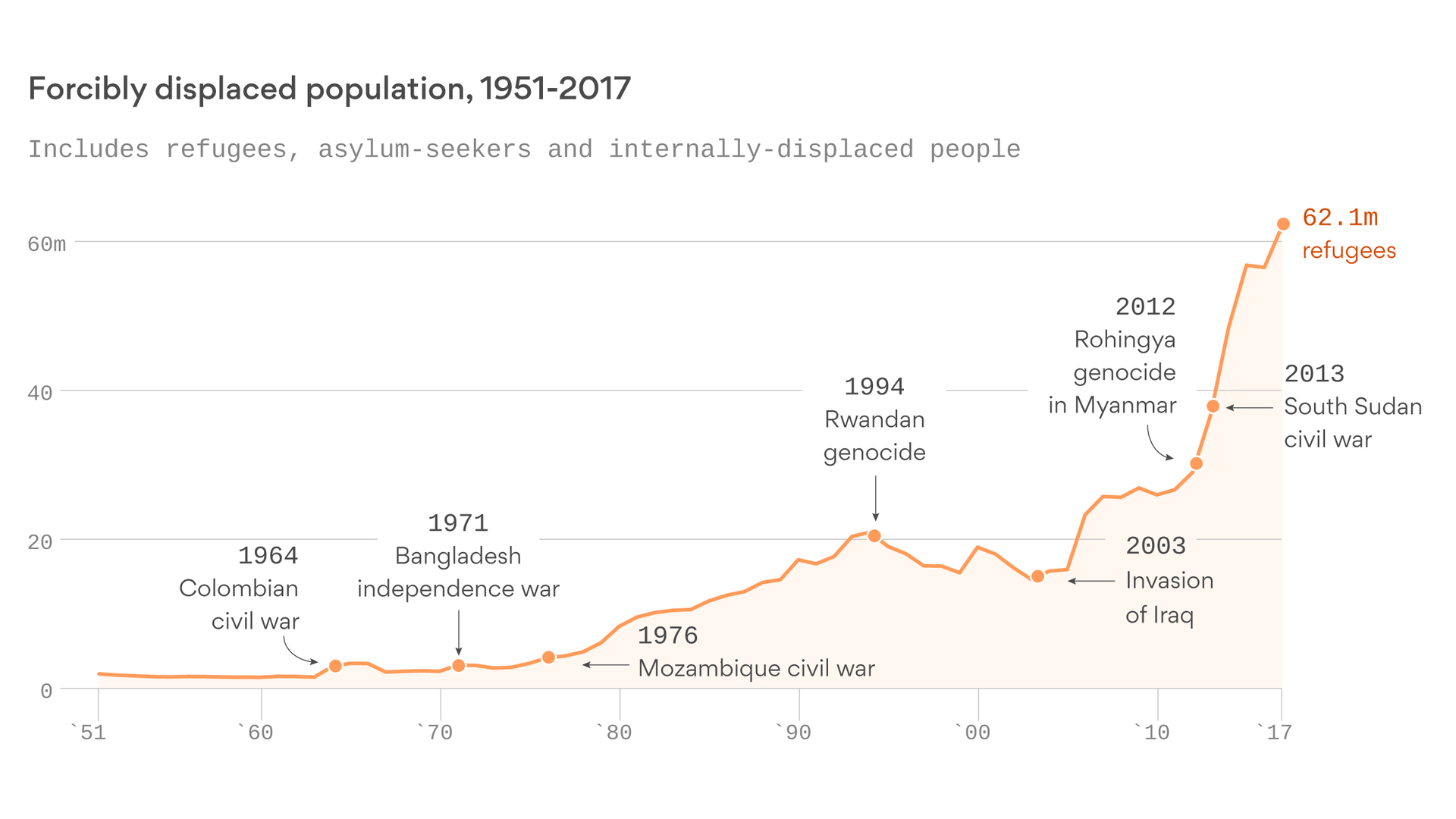 Special report: A widening world without a home