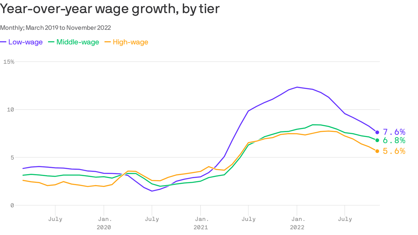 wage-growth-stumbles