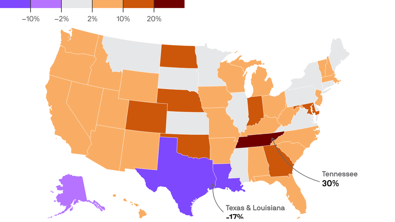 Property taxes lagged in 2021 — even as real estate prices soared