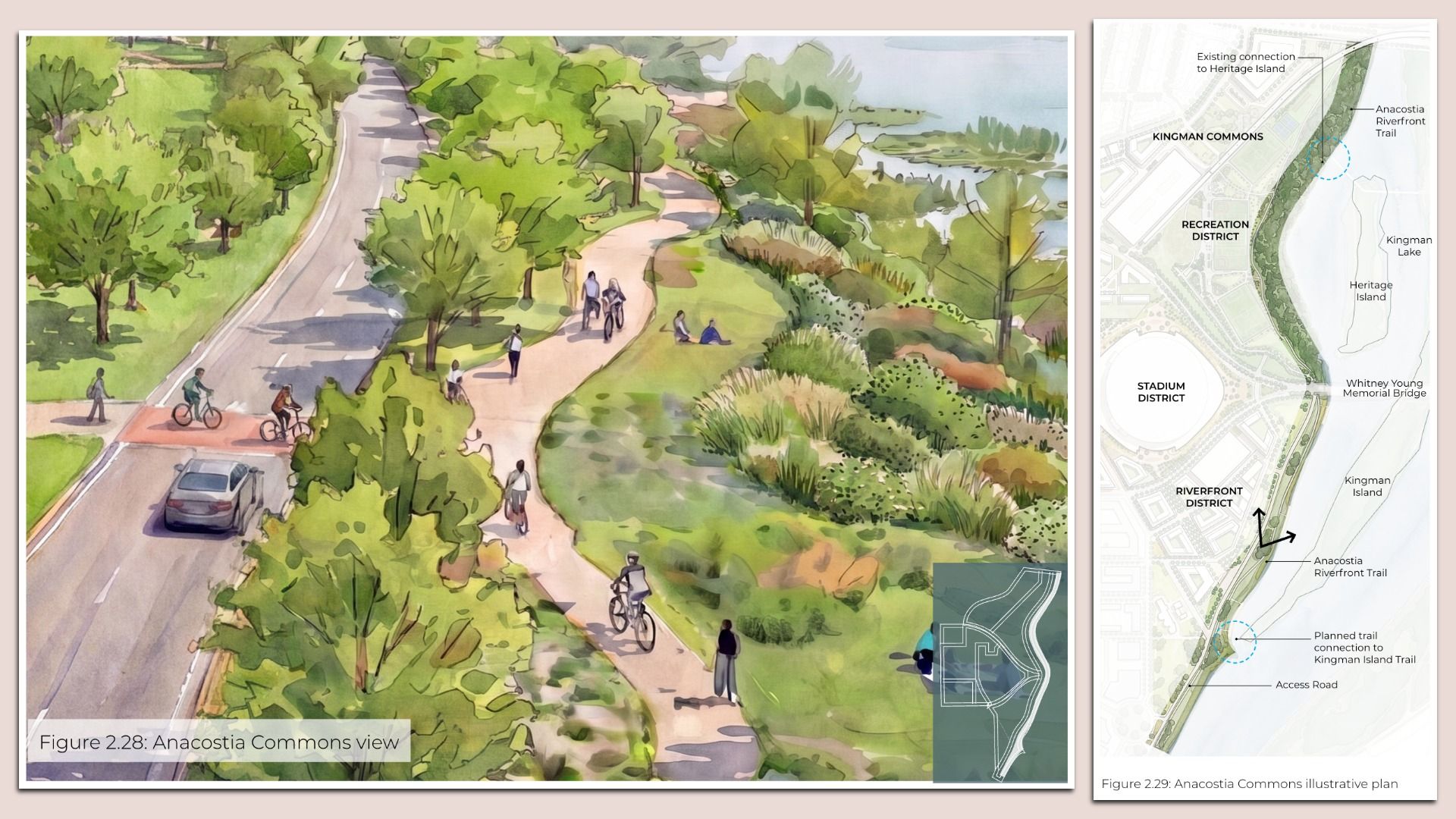 Watercolor illustration of Anacostia Commons: a winding path through lush trees and grassy hills, with people walking and biking; a roadway with cars on the left and a waterfront map panel on right.