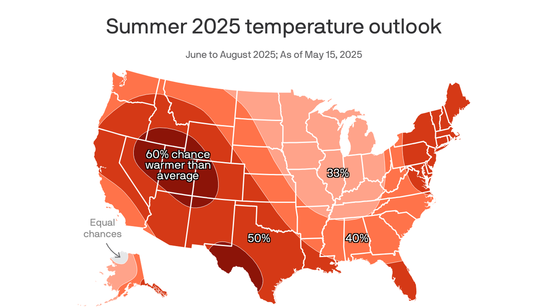 Red, burgundy and orange swaths across a map of the US show where summer is expected to be hotter than normal.