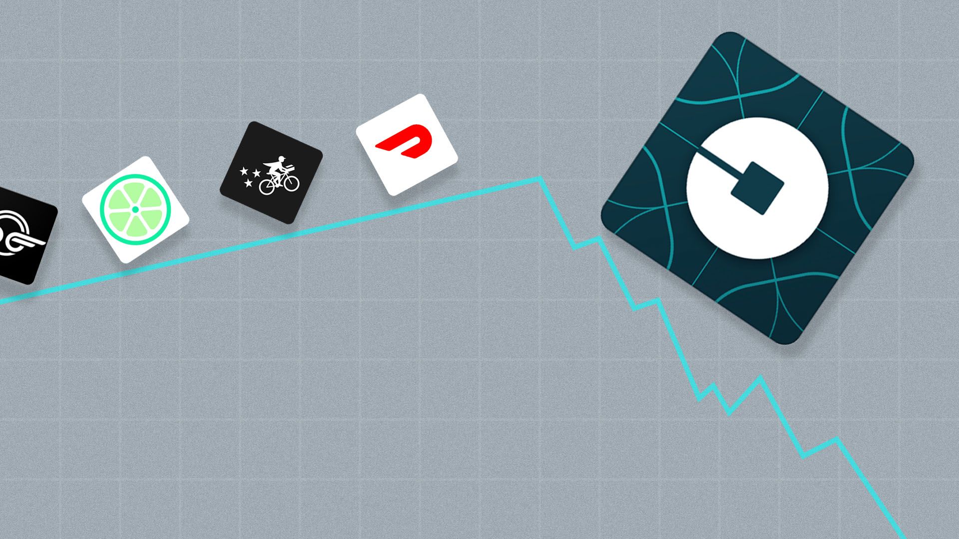 Illustration of the Uber logo falling off a stock chart cliff, with the logos for Doordash, Postmates, Lime, and Bird following behind