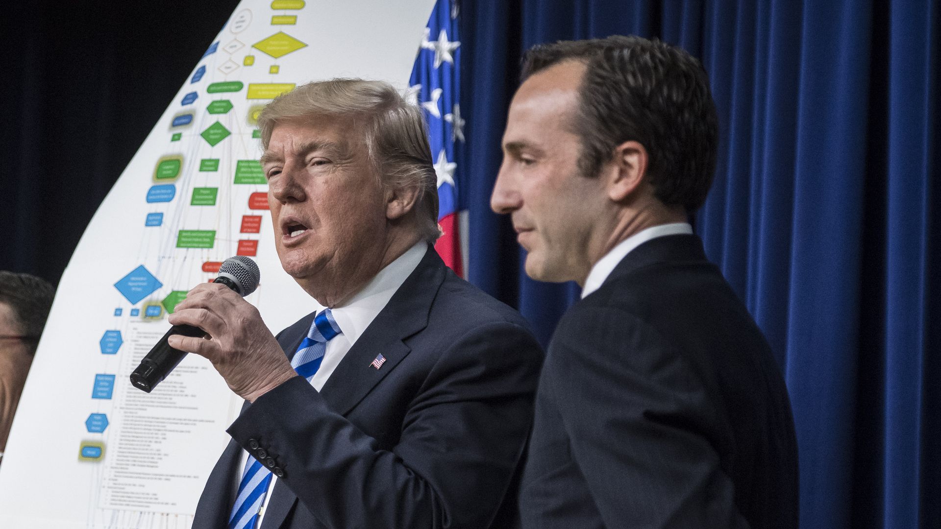 Trump, Cordish