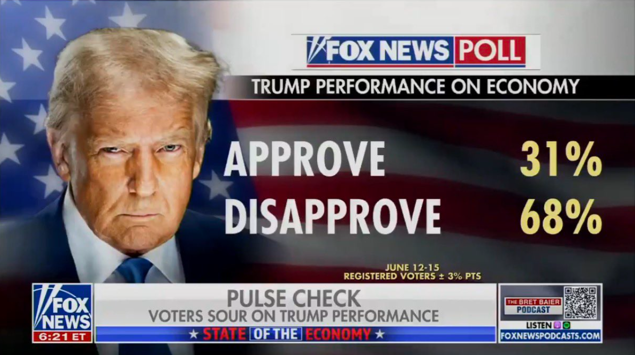 Screenshot of a Fox News poll