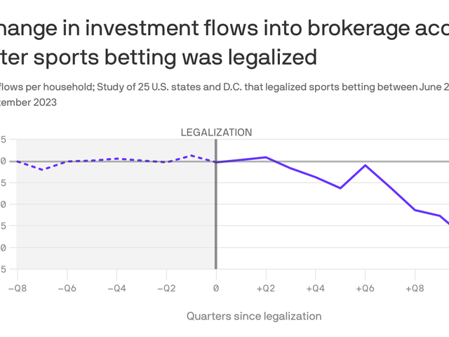 How Do Americans Feel About Sports Betting?