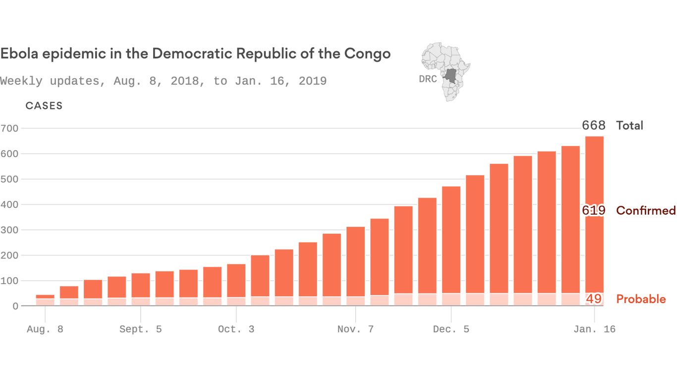 Ebola outbreak in the DRC to last "at least" 6 more months: Official