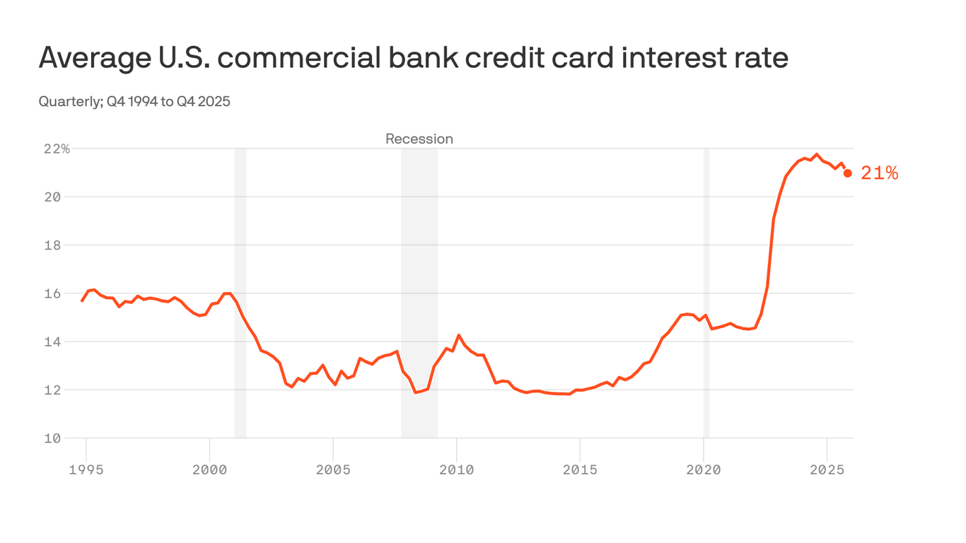 How Trump's credit card pitch could save Americans billions Kép