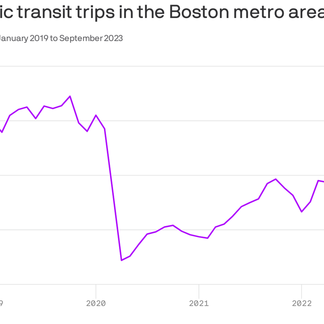 boston metro