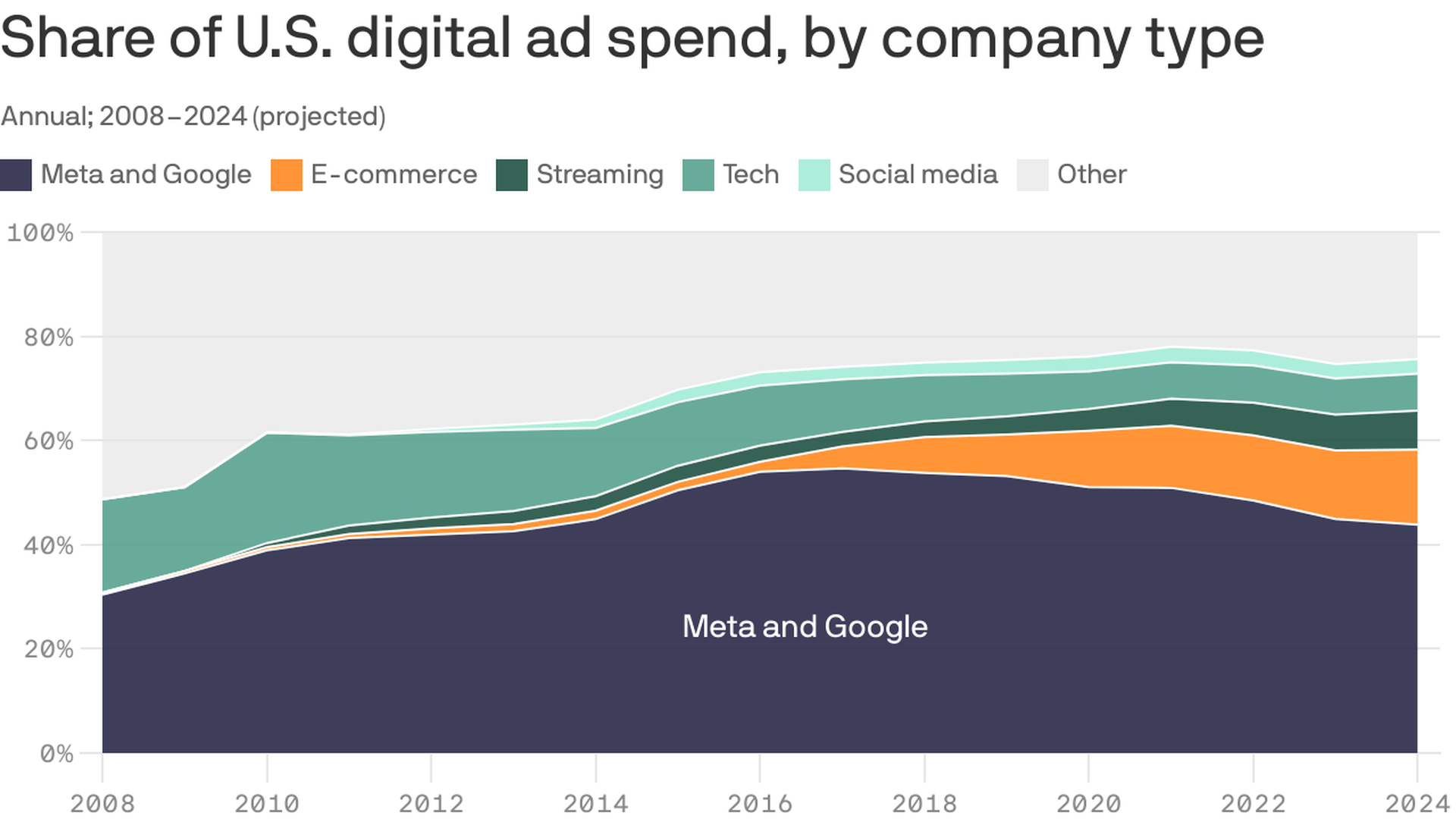 How Google Is About to Shake Up the Digital Advertising Industry
