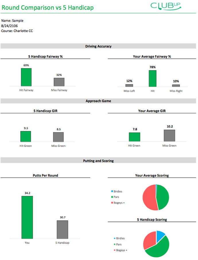 clubup-caddie-early-stage-reporting