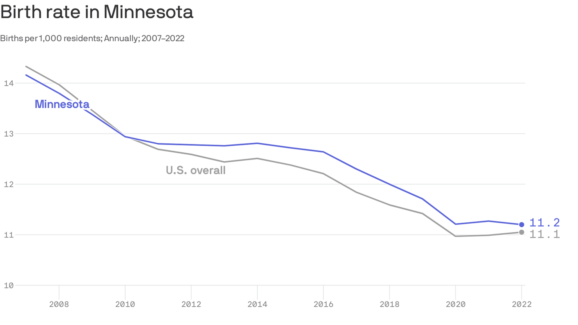 Minnesota Twins season preview 2023: How to fake it - Axios Twin Cities