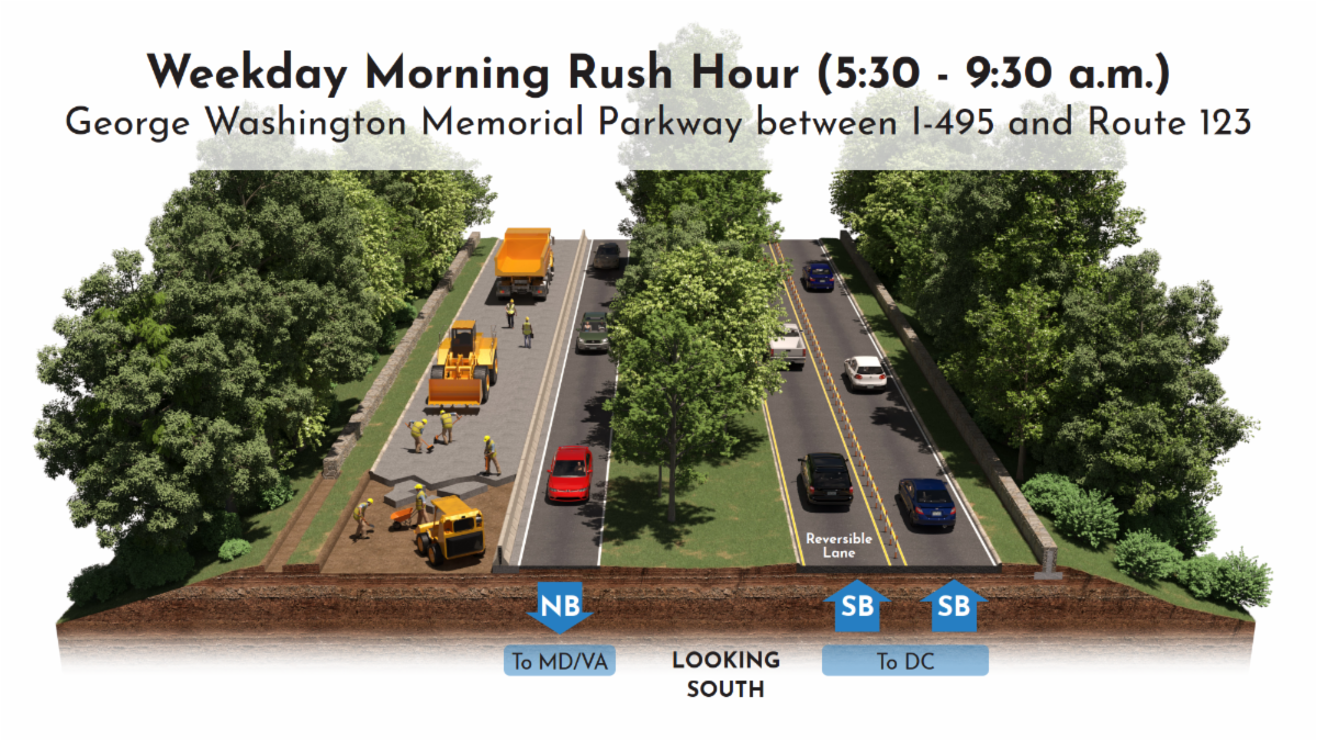 A diagram showing the weekday morning rush hour traffic pattern, with two southbound lanes and one northbound lane