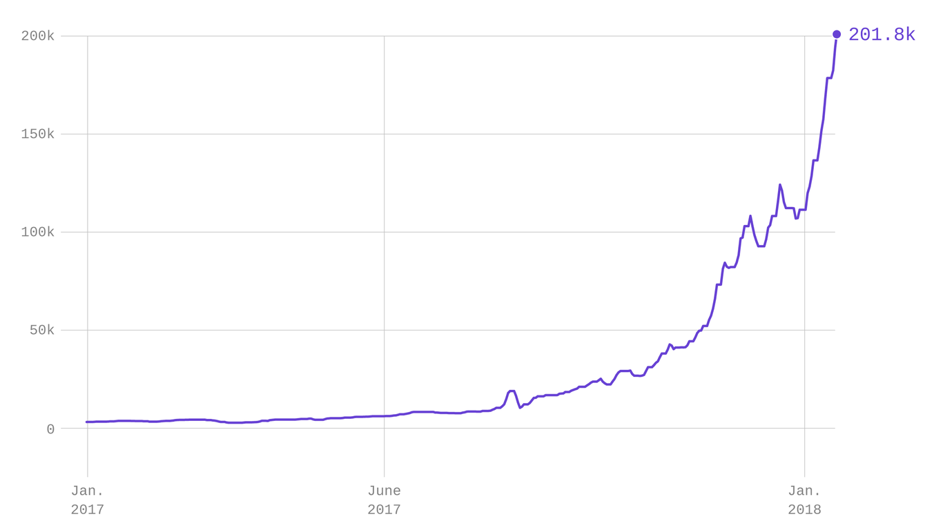 Venezuelas Economic Collapse By The Numbers