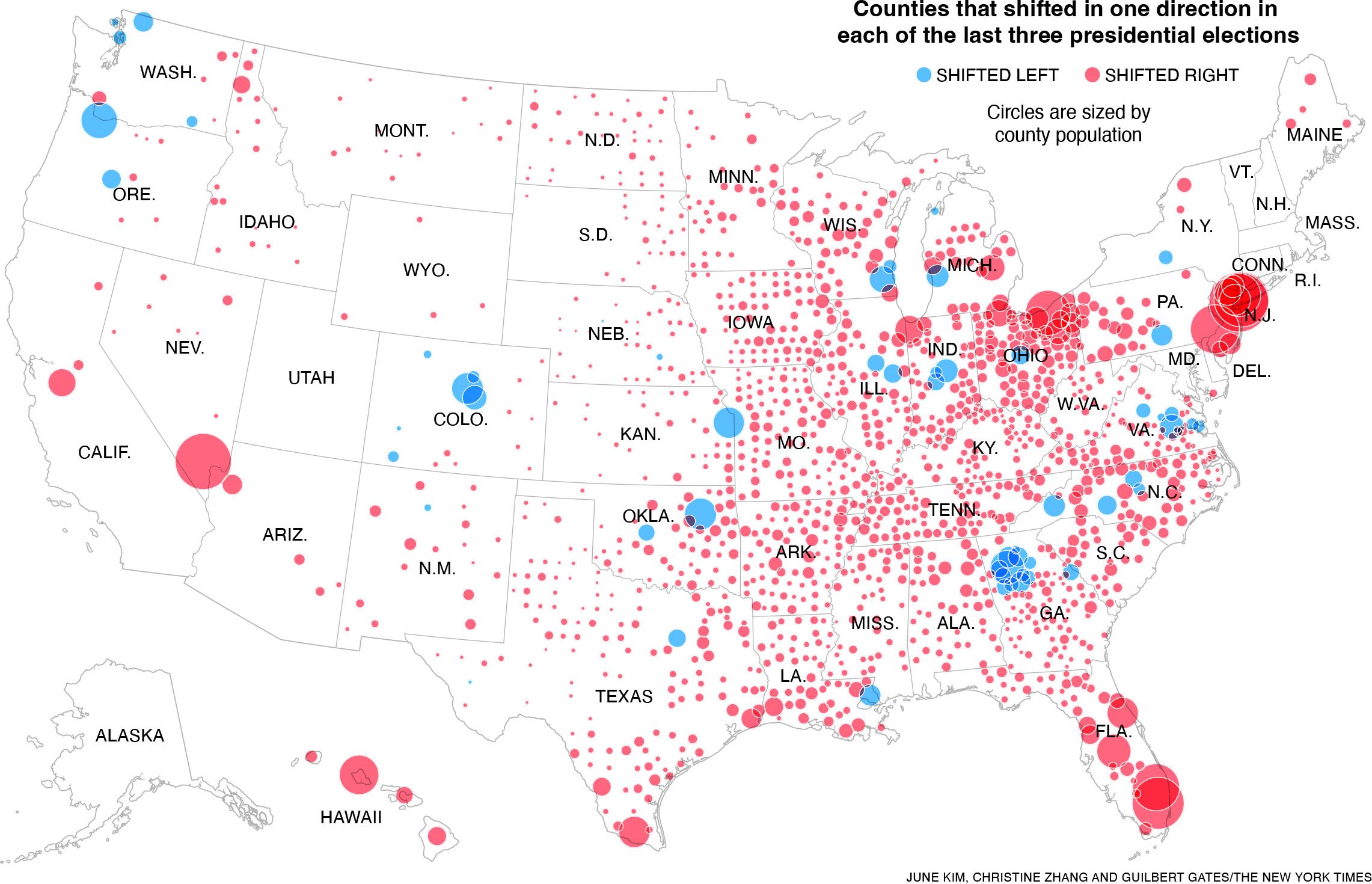 A map showing counties that shifted in one direction in each of the last three presidential elections.