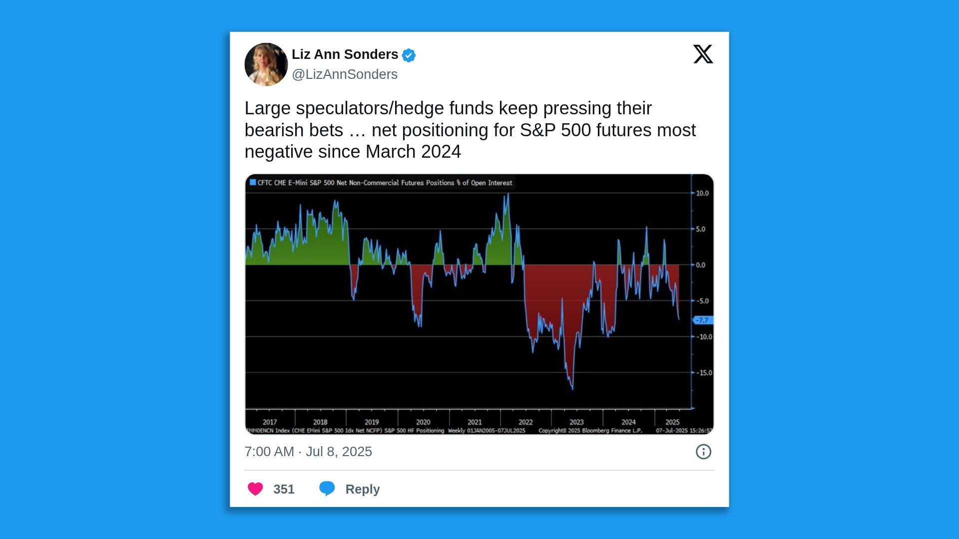 Screenshot of a post from Liz Ann Sonders of Charles Schwab describing increased bearish positioning.