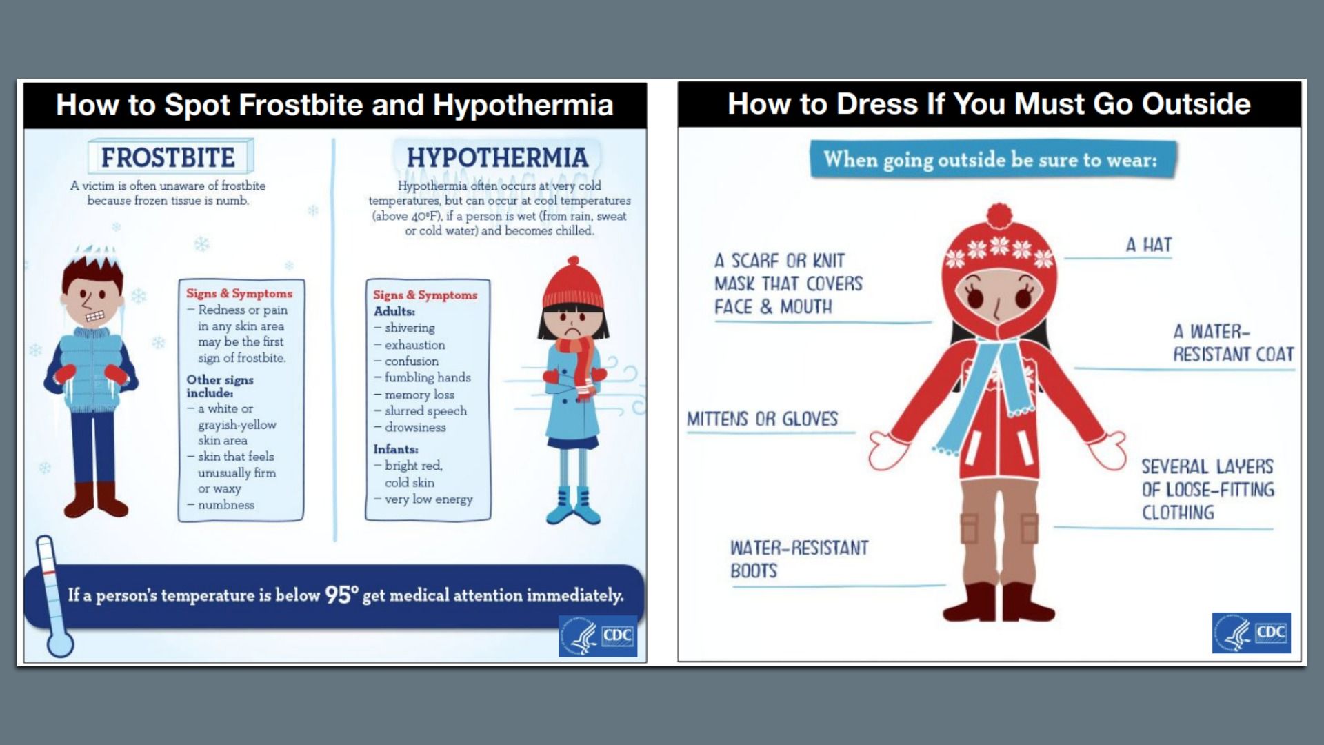 Infographic explaining frostbite signs like numbness and redness, hypothermia symptoms including shivering and confusion, and dressing tips: hat, scarf, gloves, water-resistant coat and boots, loose layers.