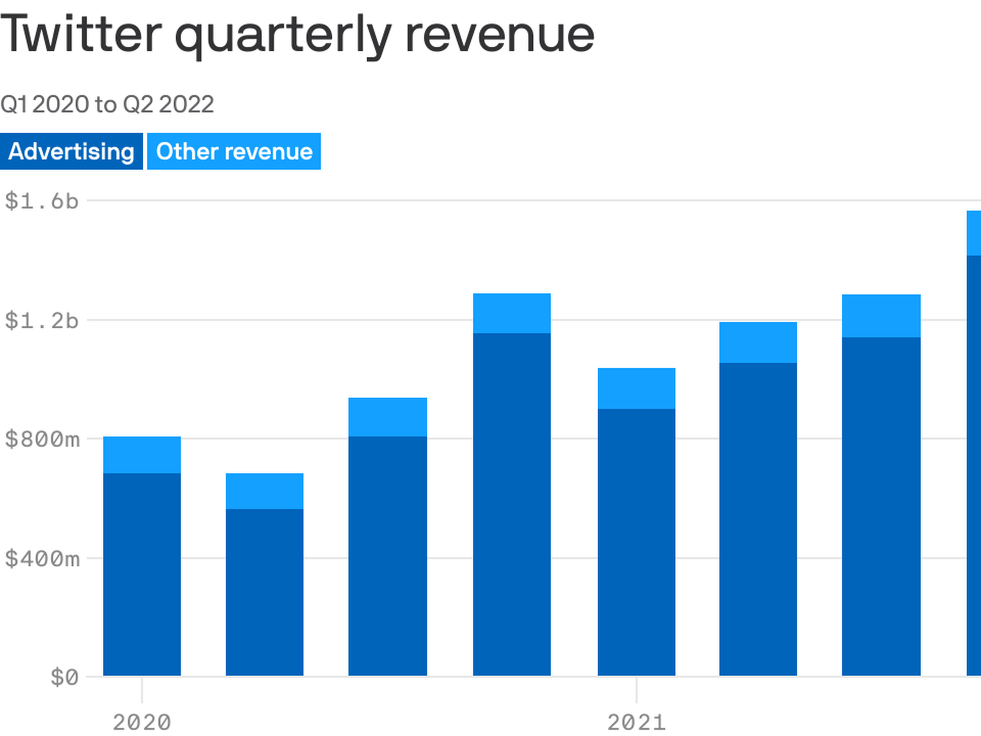 How to Qualify for Twitter Ad Revenue: Boost Your Earnings!