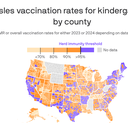 Vaccination rates plummet nationwide. See how your county compares