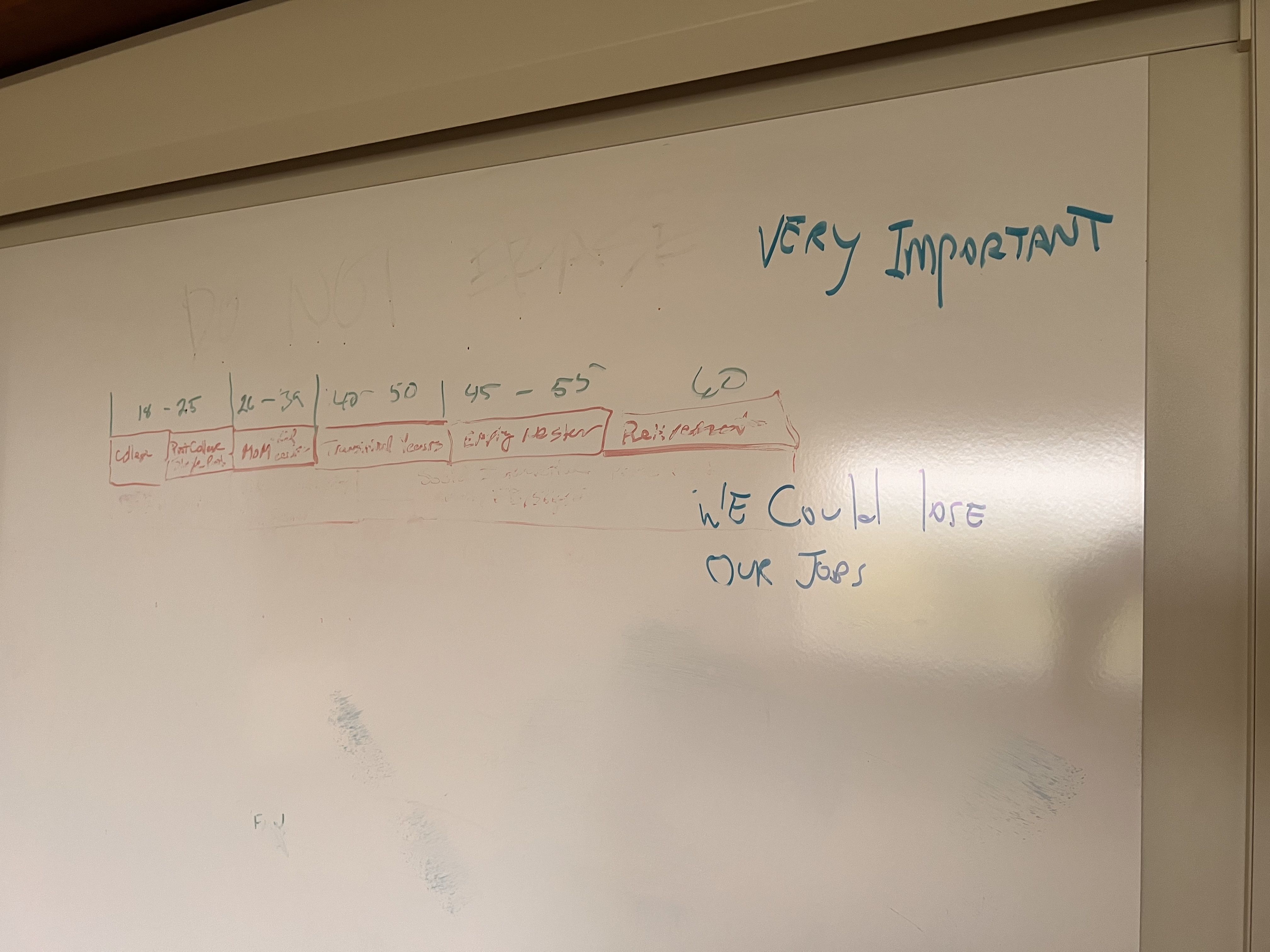 Whiteboard wall with blue marker text reading "Very Important" on the right; a faint red box diagram along the bottom left; beige walls and a ceiling beam overhead.