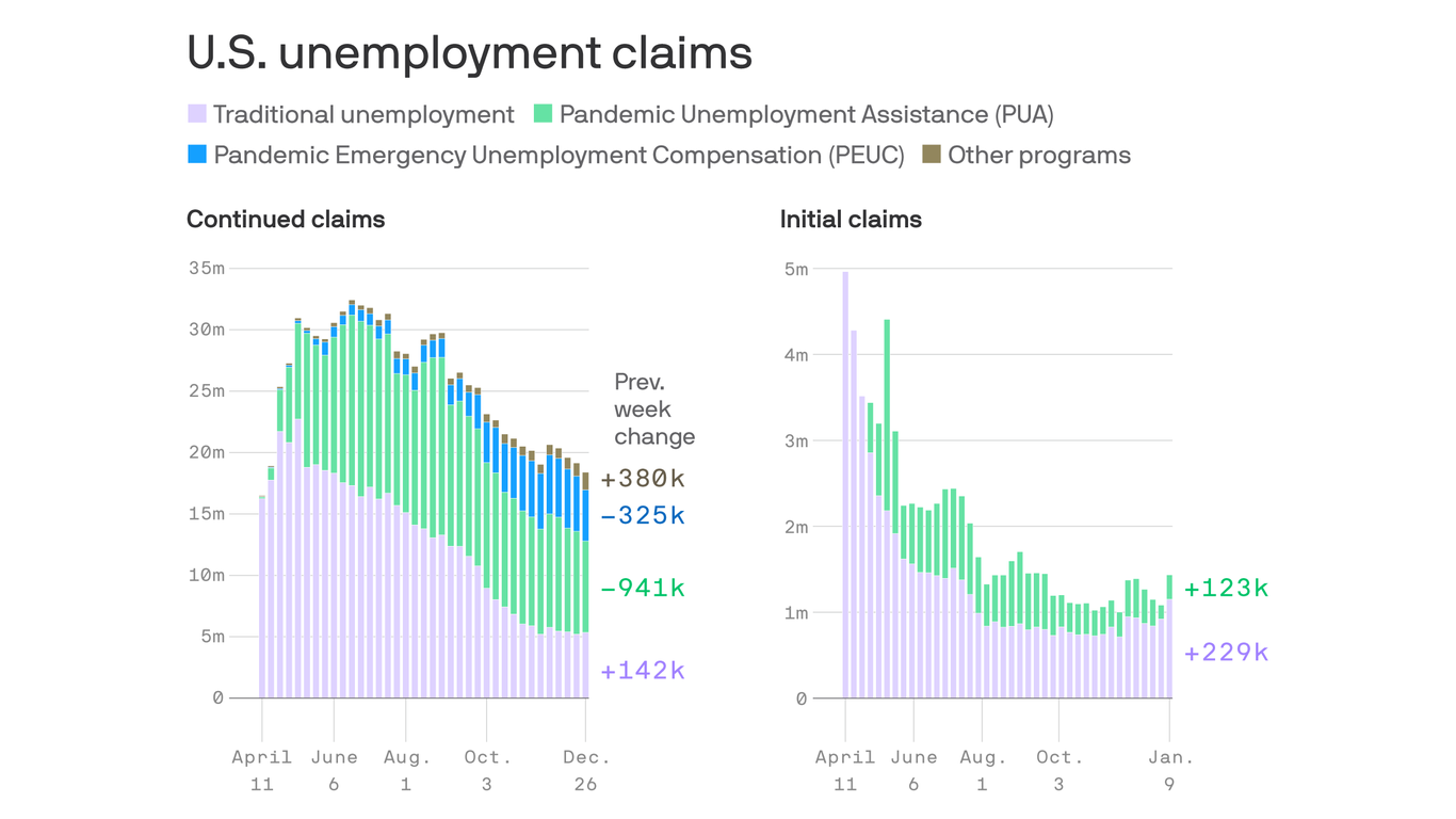 Unemployment data shows worrisome trends