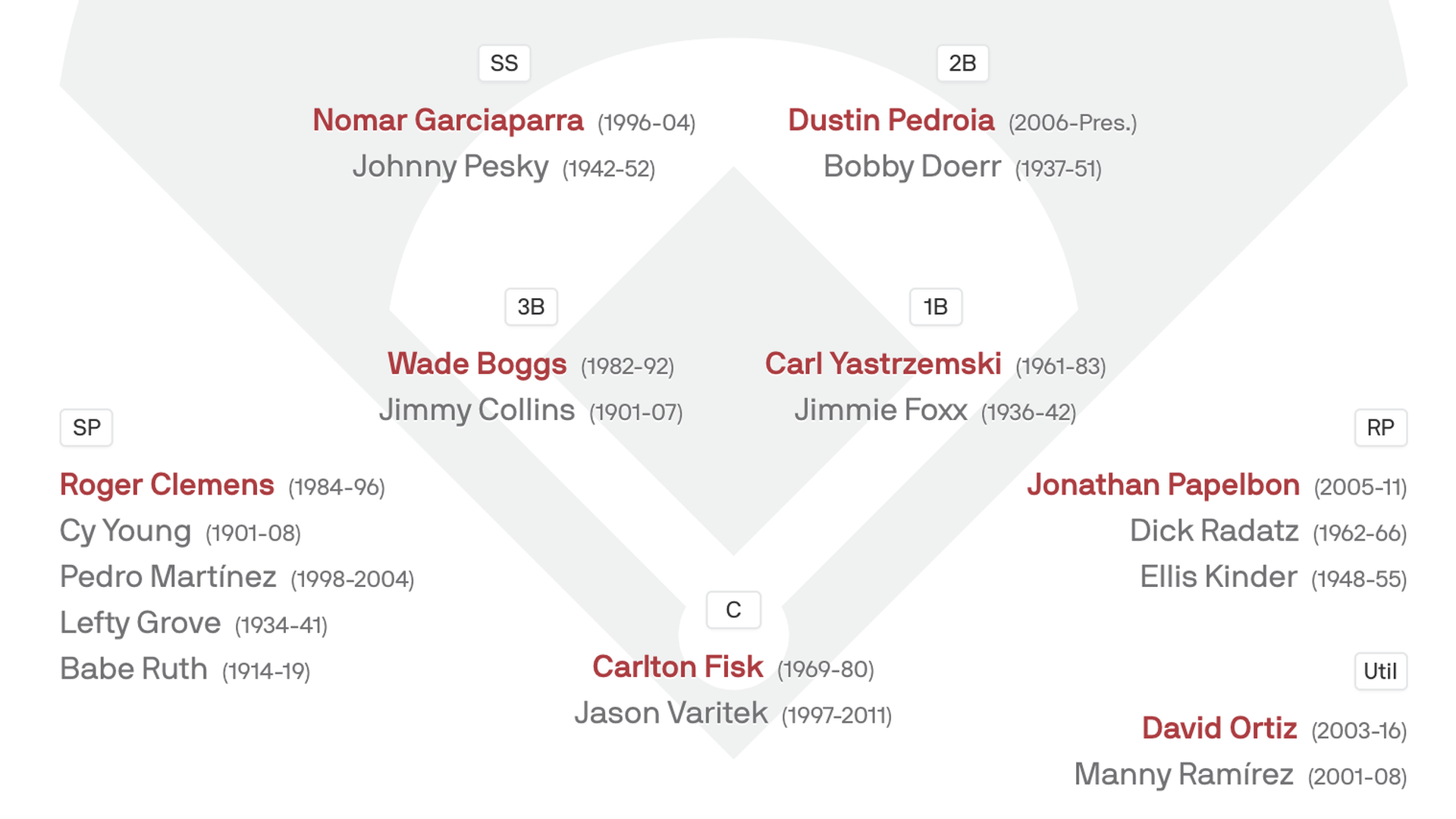 Best Detroit Tigers teams ever: The 1968 club were a roster of legends -  Bless You Boys