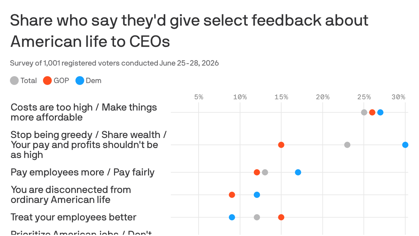 The issue CEOs can't afford to ignore