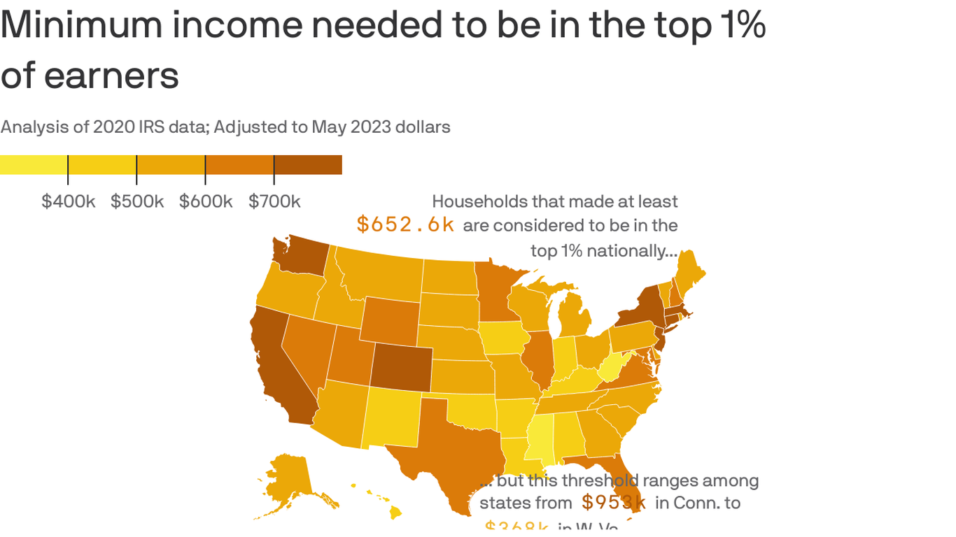 what-it-takes-to-be-a-1-percenter-in-minnesota-axios-twin-cities