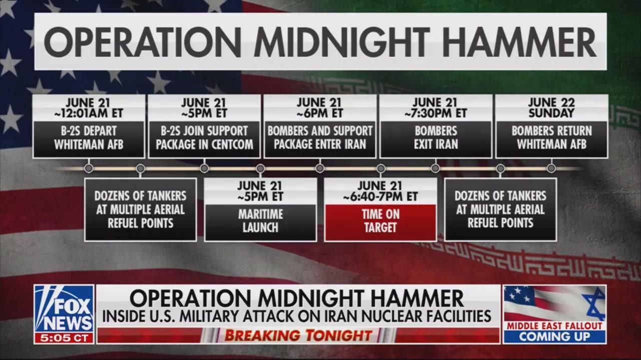 A Fox News graphic showing the timeline of Operation Midnight Hammer