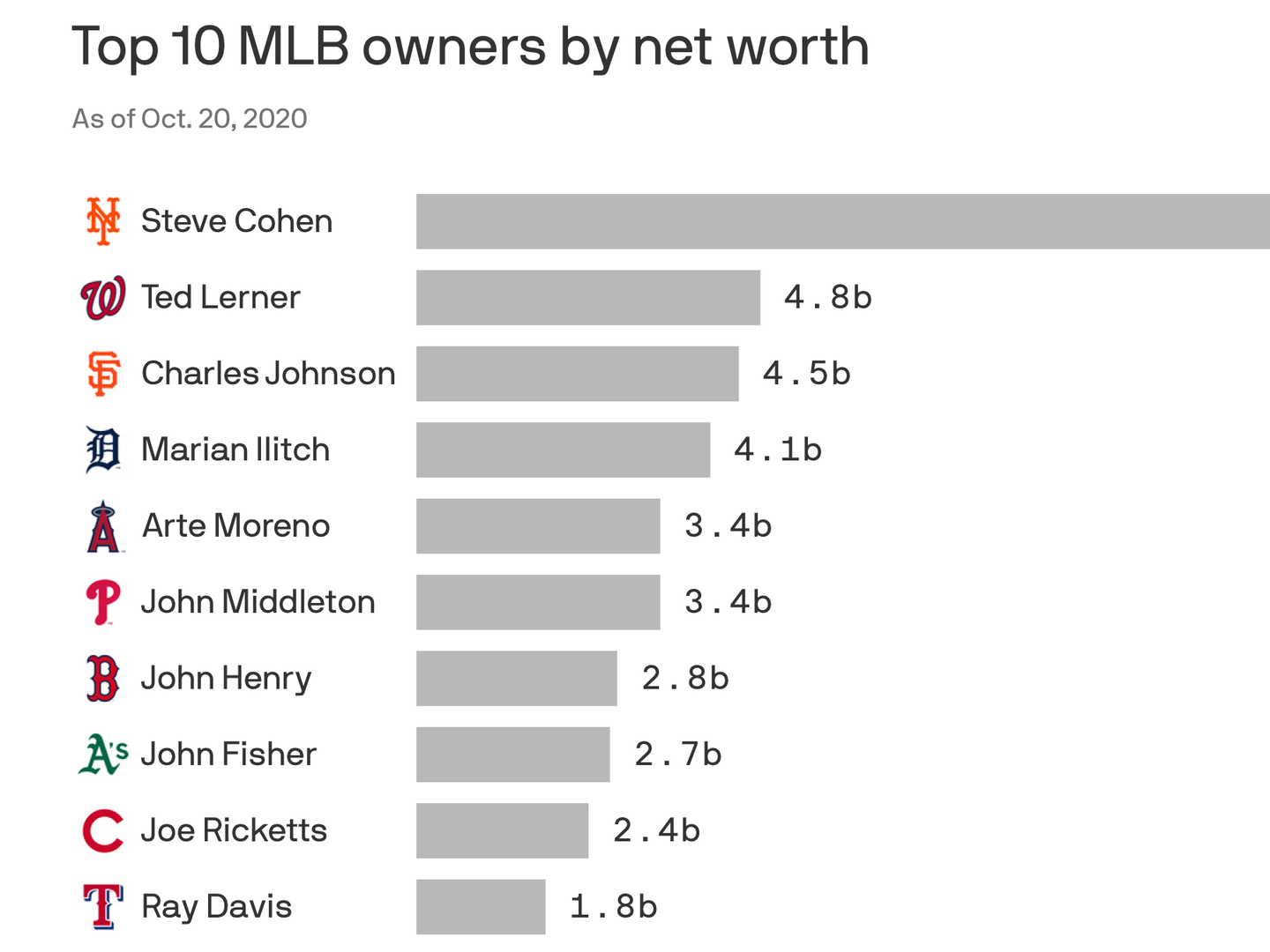 Greenberg: Worst week ever for White Sox? What could go wrong next? - The  Athletic