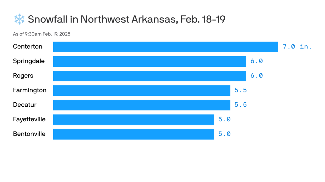 North Carolina, Arkansas Brace for Severe Winter Storms