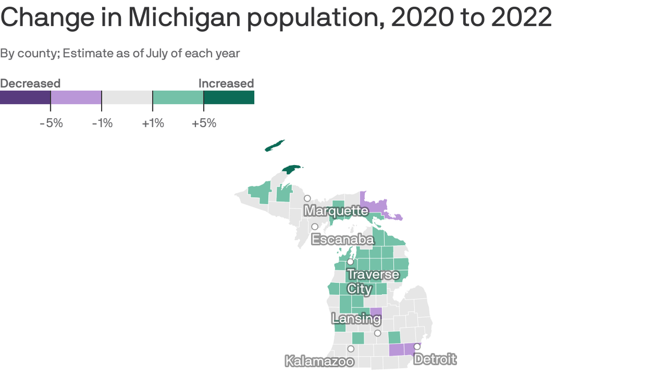 Wayne Countys Population Decline From 2020 2022 Among Nations Worst Axios Detroit 8326