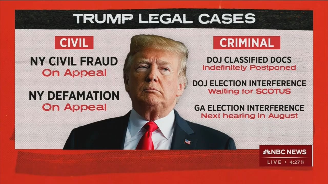 An NBC News graphic showing Trump's remaining legal cases.