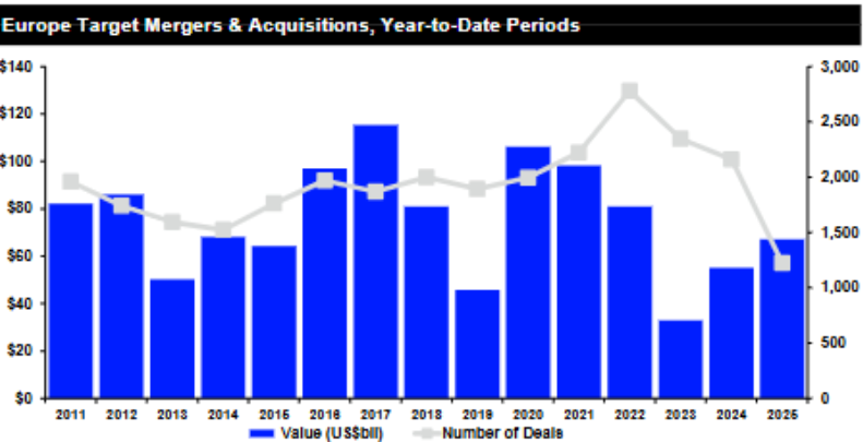 Europe M&A chart