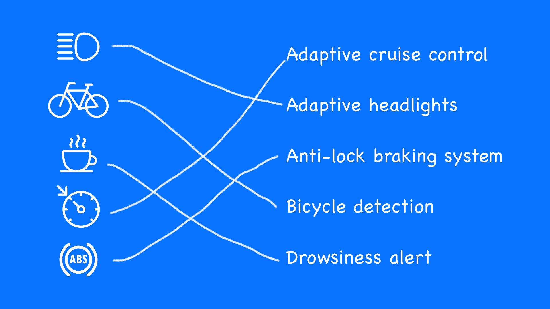 Illustration of children's worksheet about car parts