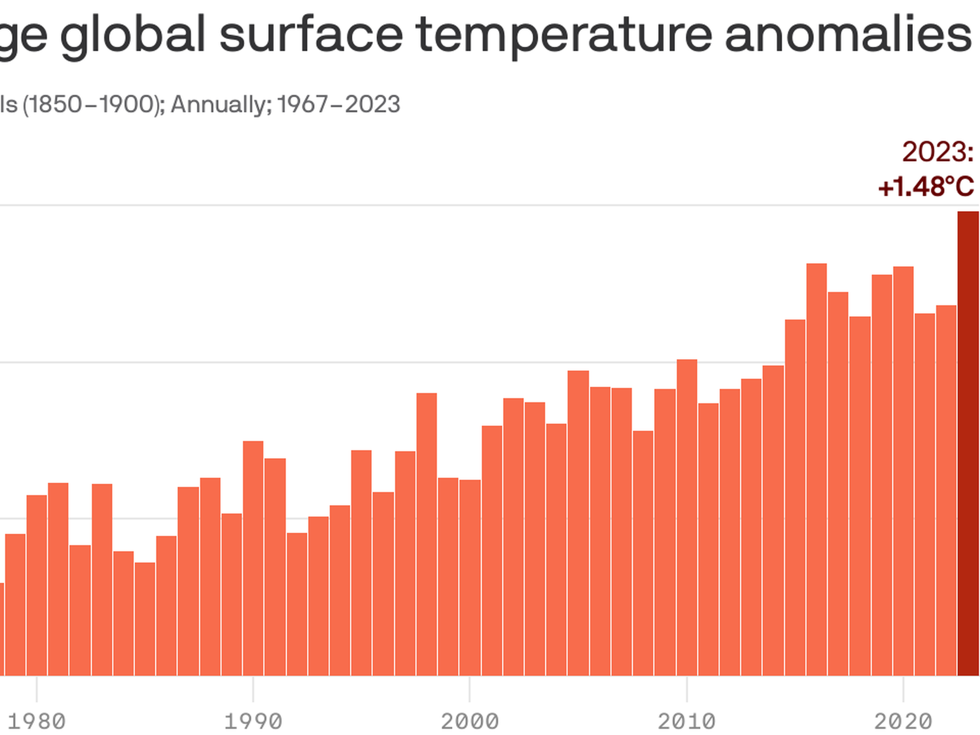 【大特価】First Degree Temperatures Rising 1-degree temperature rise: uneven impact in new climate model