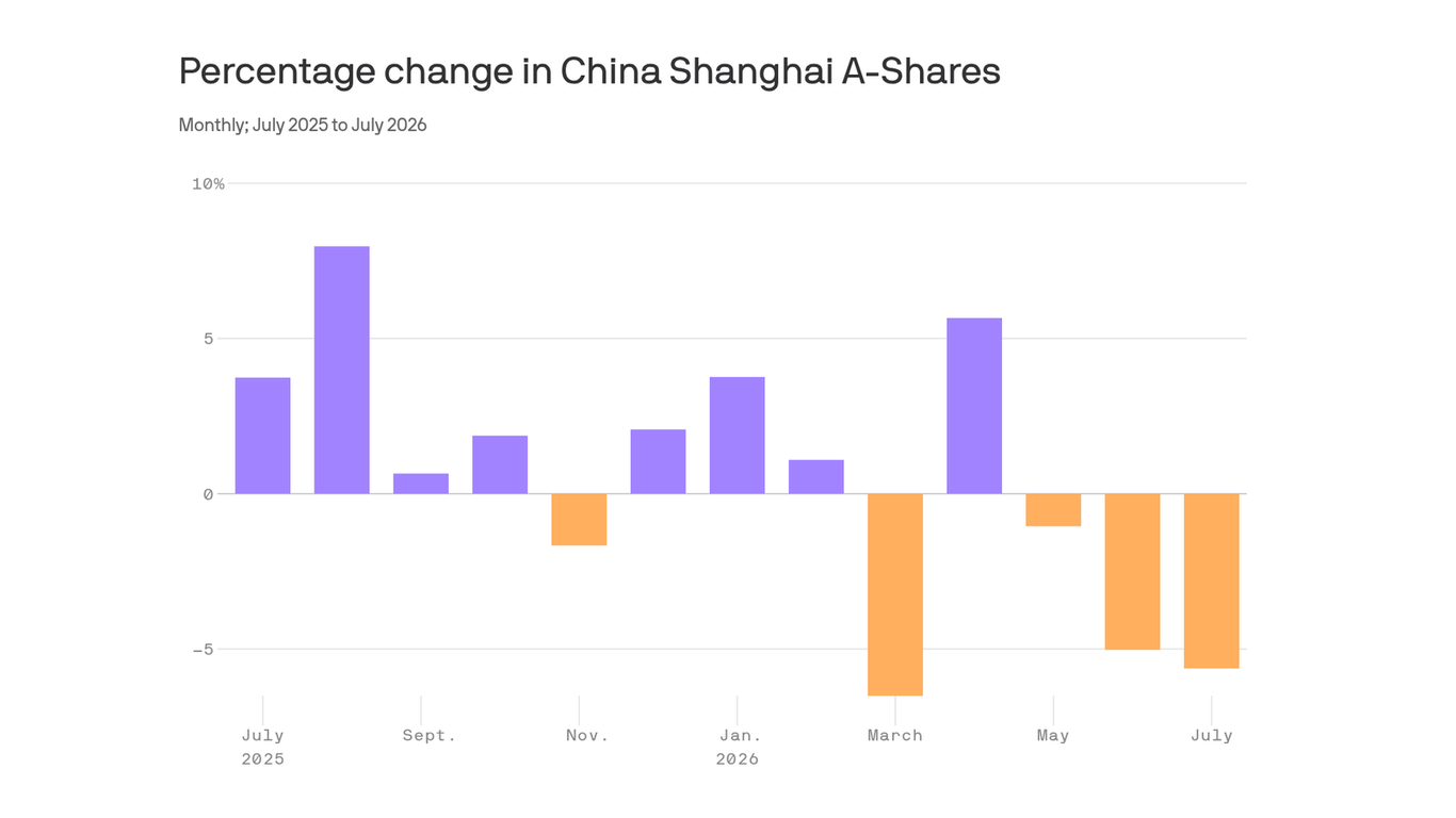 Cover image for Why China's "national team" buys up stocks