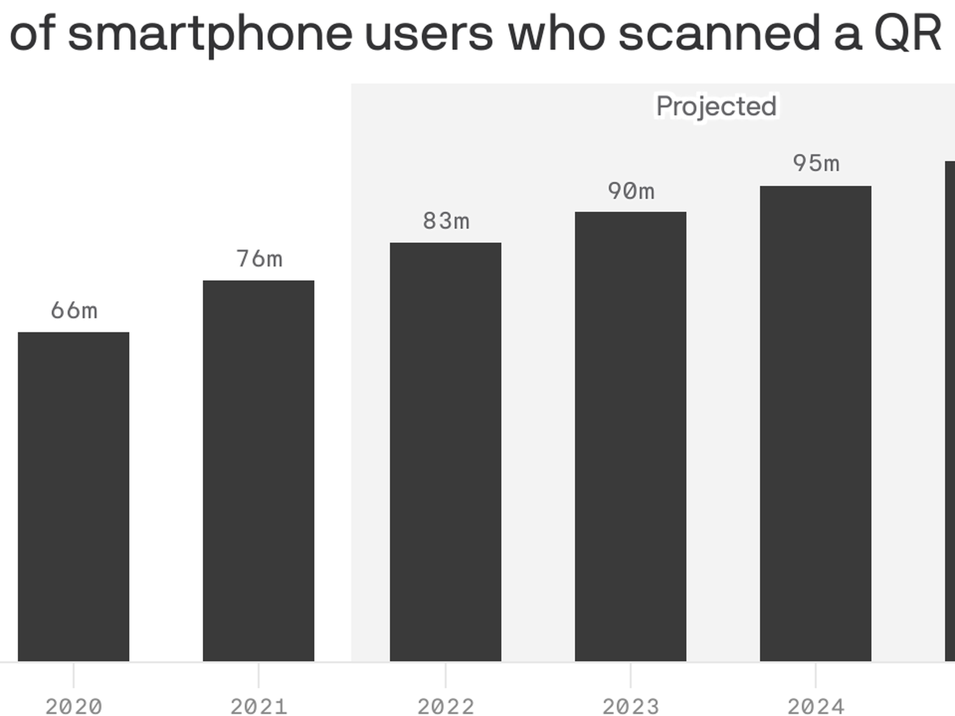 If You Scanned That QR Code From the Super Bowl (or Any QR Code), the FBI  Has a Warning for You