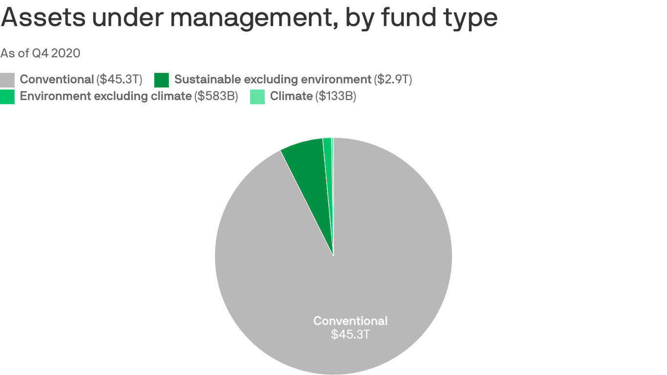 qc thesis climate assets growth fund