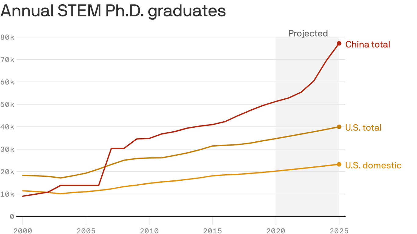 phd funding in china