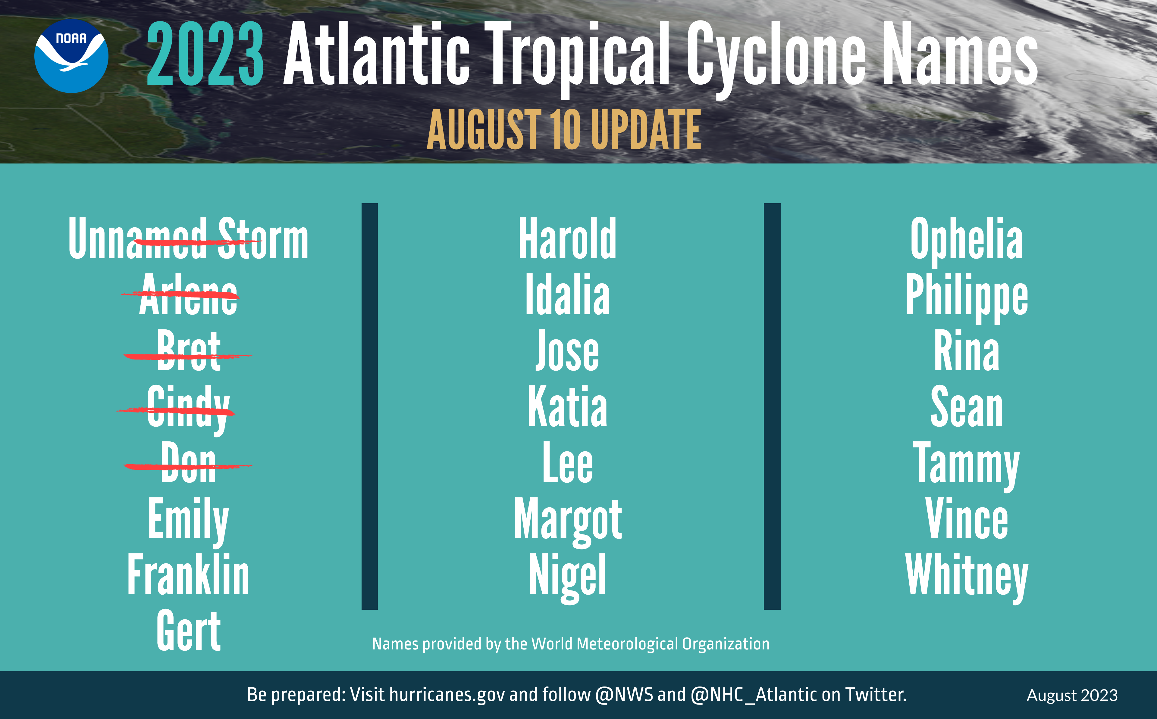 Image from the National Hurricane Center shows the 2023 storm names