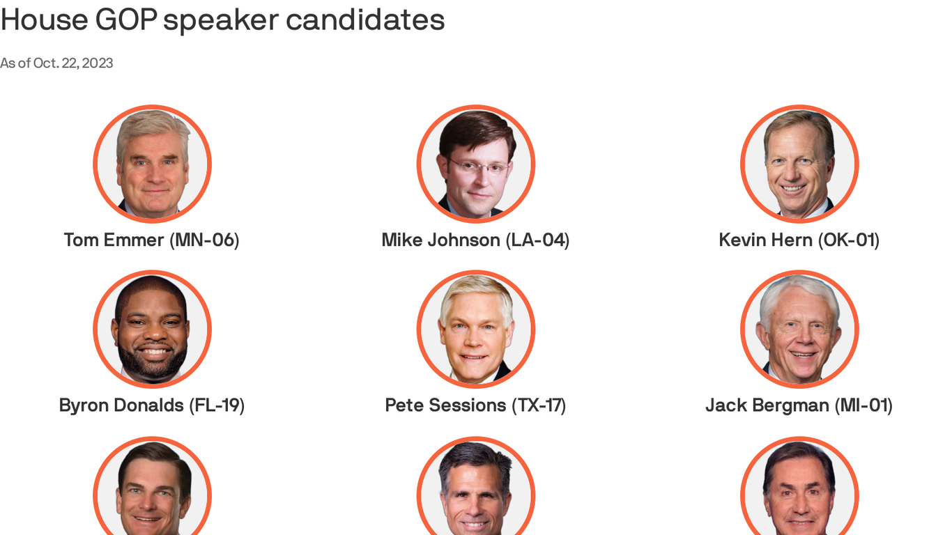 House Gop Speaker Race Balloons To Eight Candidates House Gop Speaker Race Balloons To Eight Candidates