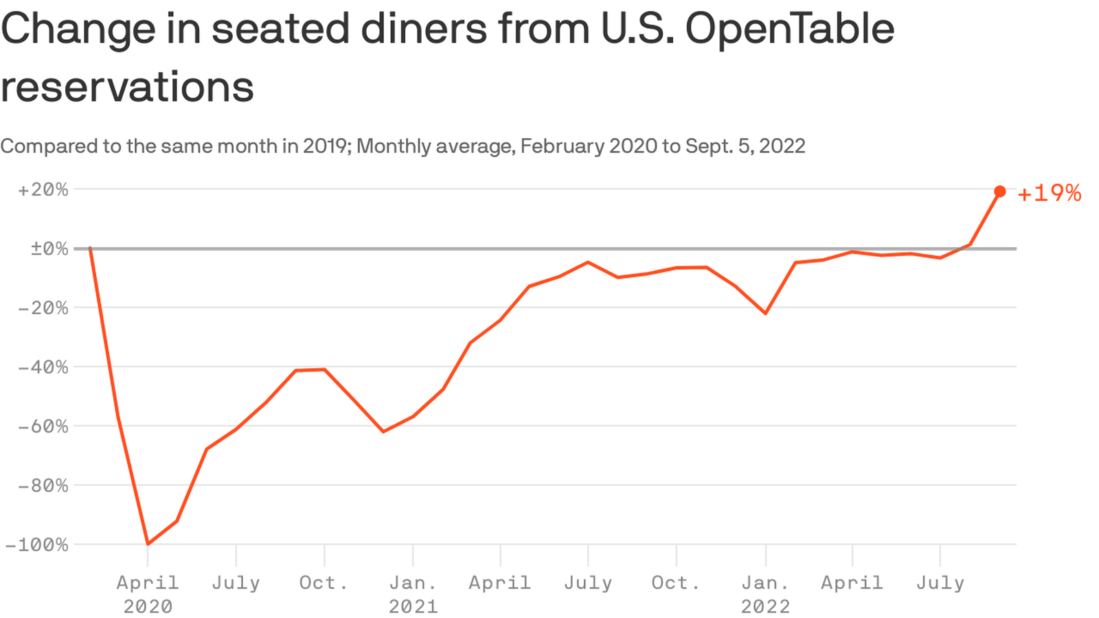 OpenTable vs. Resy vs. Tock: The restaurant reservation game is expanding.  Here's what that means for customers - The Boston Globe