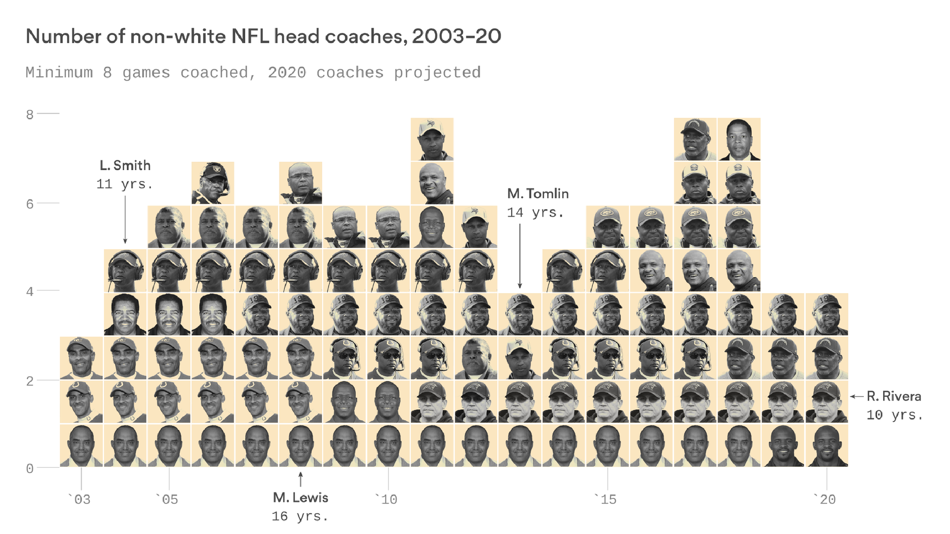 A look at the NFL's controversial 'Rooney Rule' : Code Switch : NPR