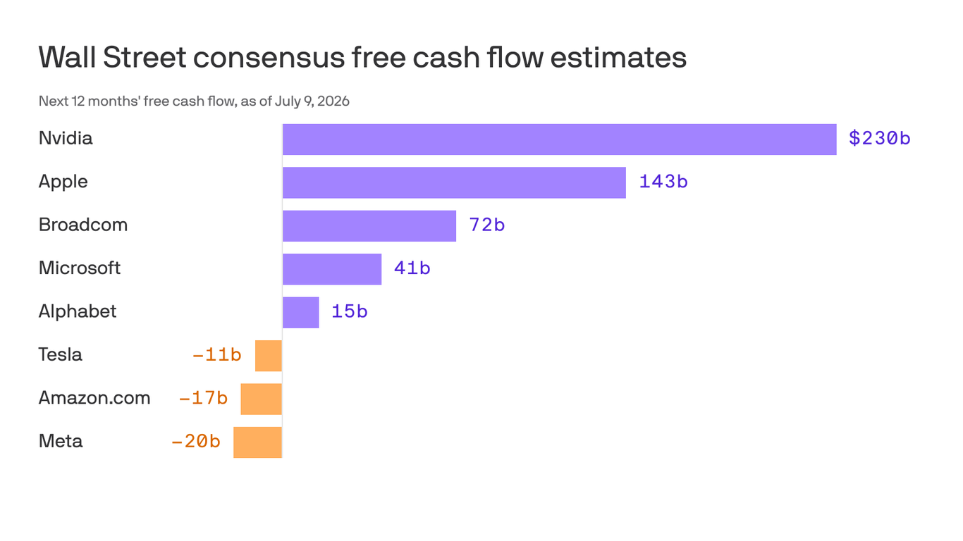 Wall Street warms to Apple's AI strategy