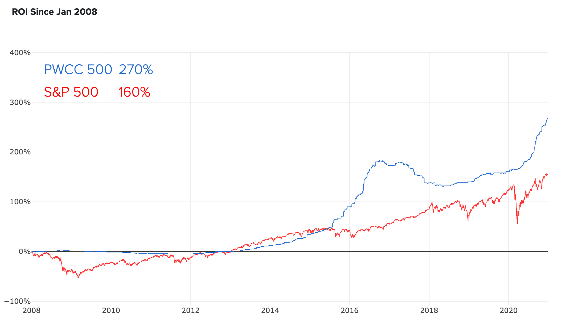 Trading Cards Have Become a Viable Alternative Asset Class