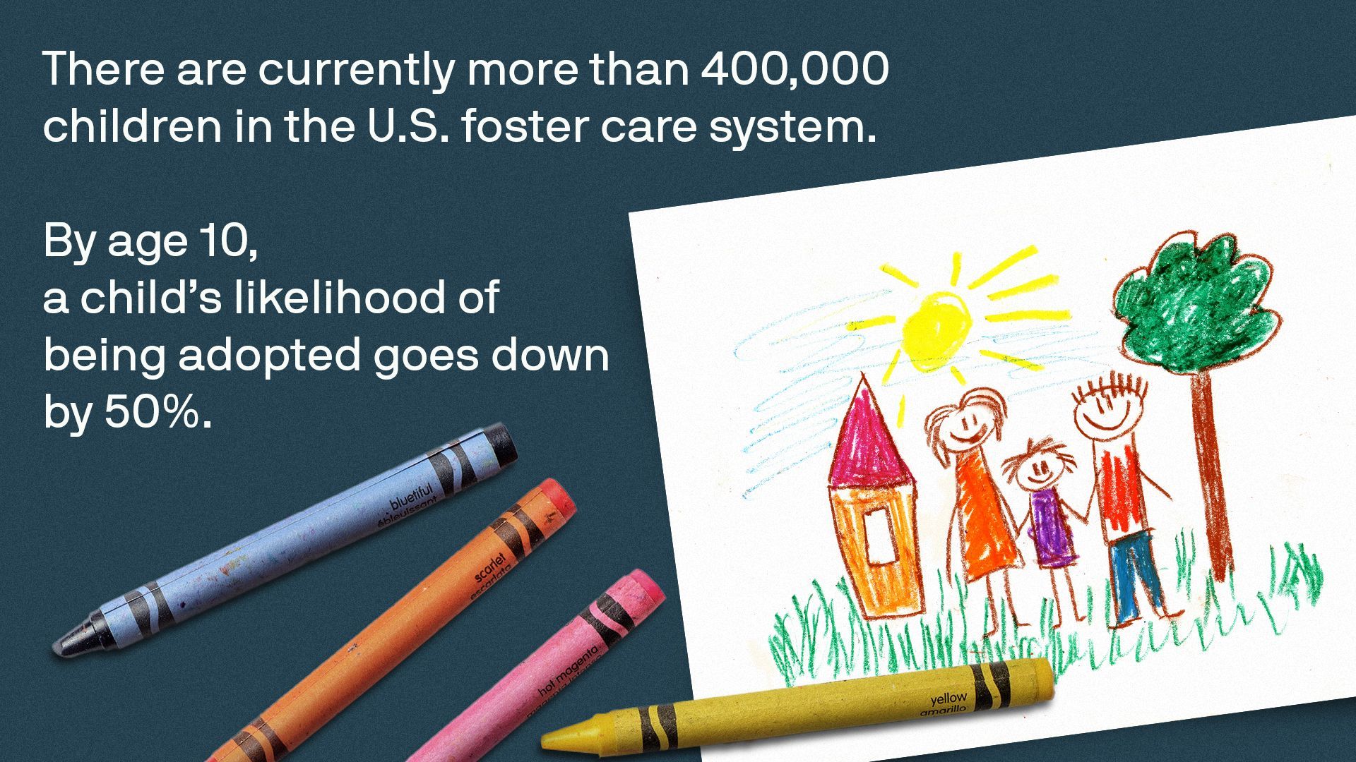 Illustration of a child's drawing of a family, crayons and text reading "There are currently more than 400,000 children in the U.S. foster care system. By age 10, a child’s likelihood of being adopted goes down by 50%".