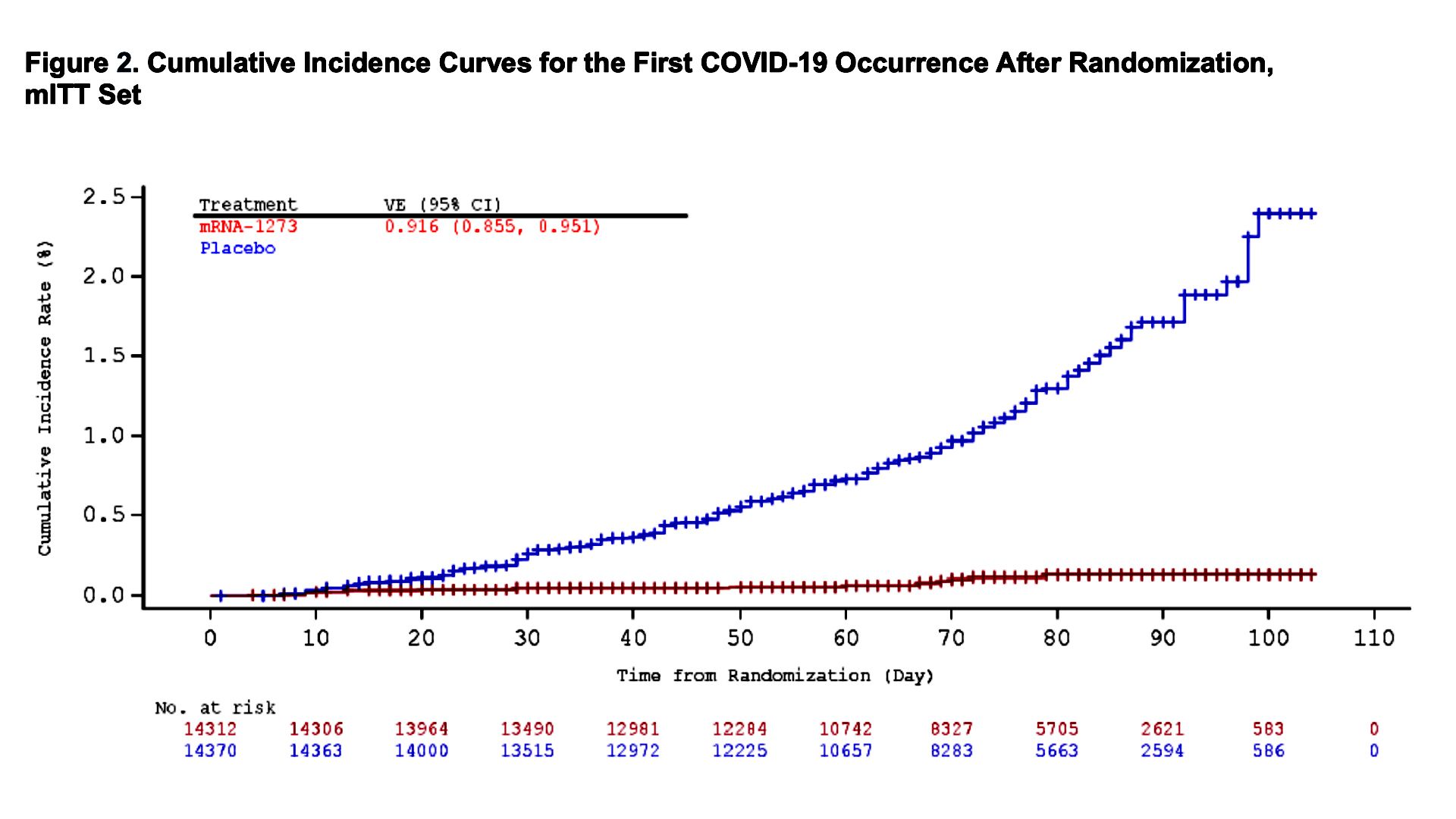 Fda Review Confirms Moderna S Covid 19 Vaccine Is Safe And Effective Axios